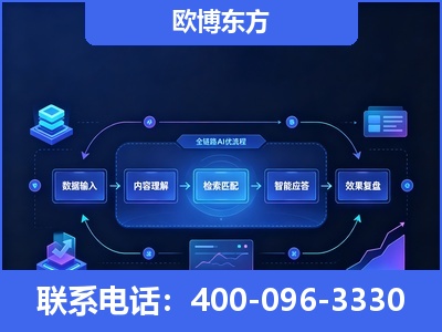 高碑店-专业deepseek优化